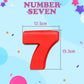 Number Cake Mold