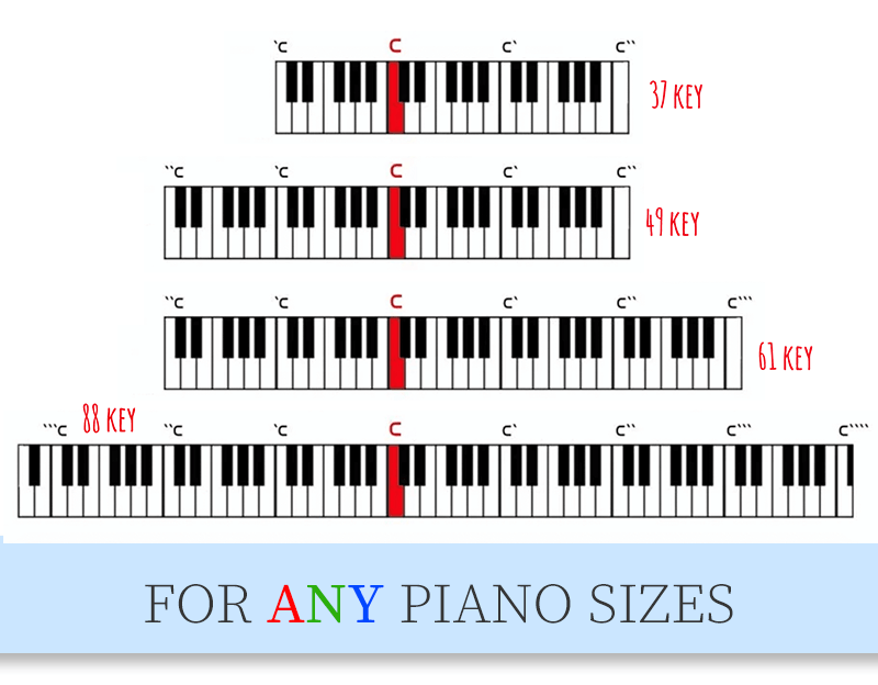 Removable Piano Key Stickers