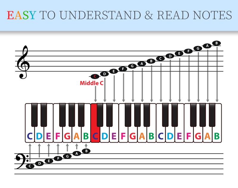 Removable Piano Key Stickers