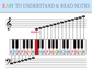 Removable Piano Key Stickers