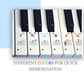 Removable Piano Key Stickers